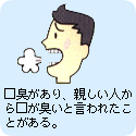 口臭があり、親しい人から口が臭いと言われたことがある。